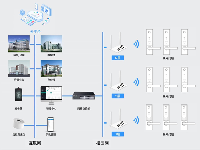 WiFi无線(xiàn)通讯